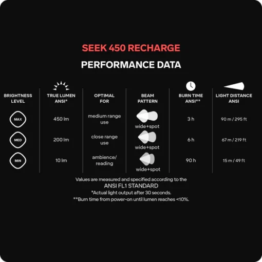 SILVA SEEK 450 RECHARGE lempa - Image 2